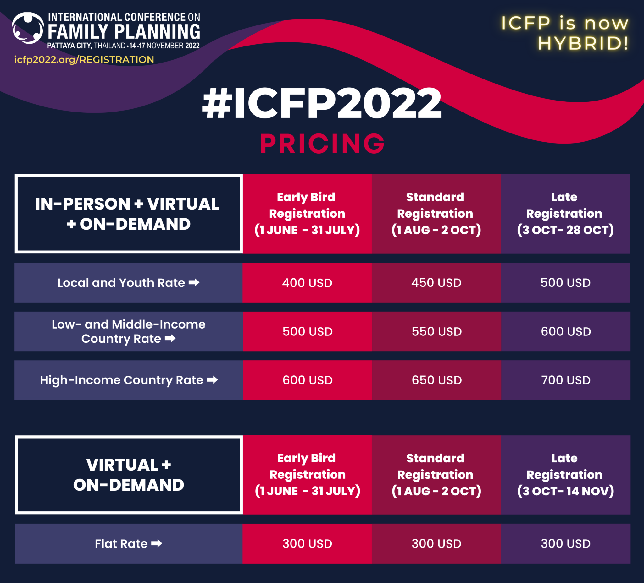 Registration ICFP